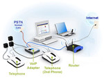 Diagram? VOIP